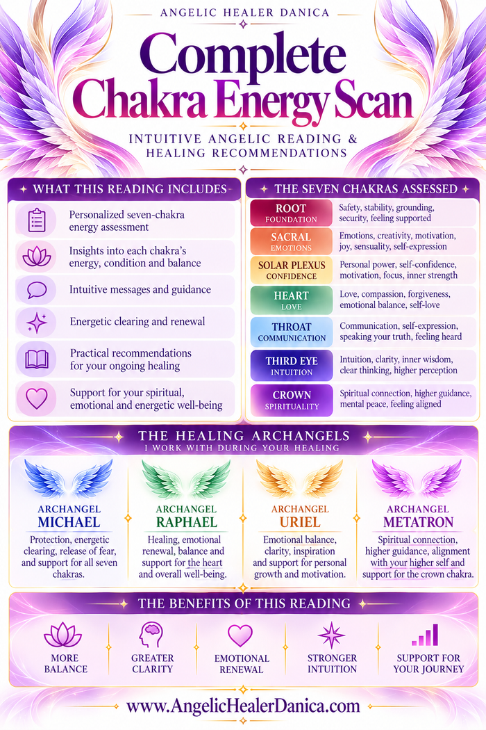 Complete Chakra Energy Scan — Intuitive Angelic Reading & Healing Recommendations
