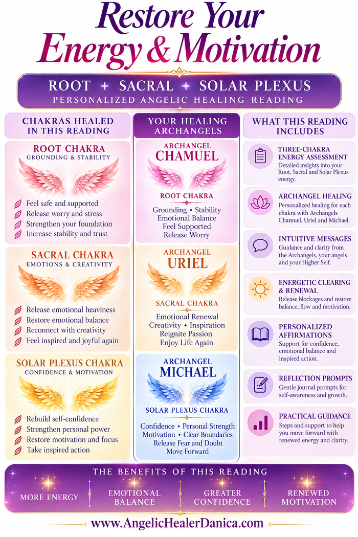 Restore Your Energy & Motivation. Angelic Healing for Your Root, Sacral & Solar Plexus Chakras