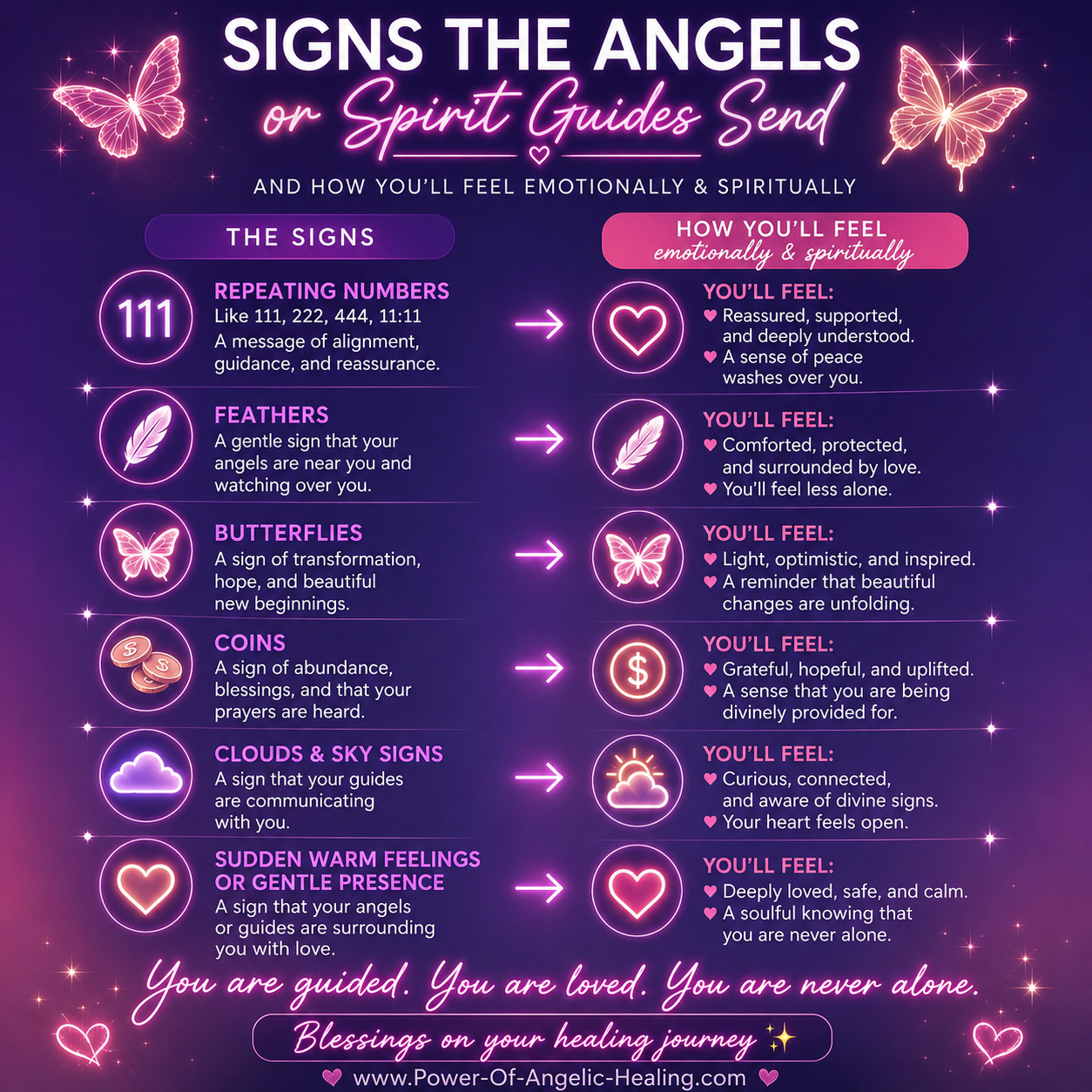 Signs the Angels and Spirit Guides Send: What They Mean and How You May Feel When Receiving Them