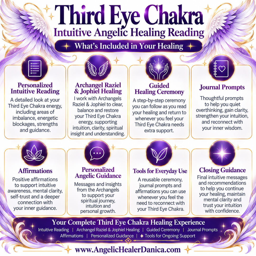 Third Eye Chakra — Intuitive Angelic Healing Reading