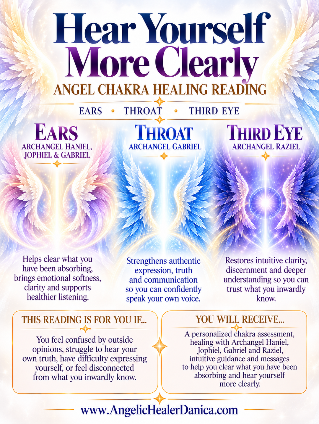 Hear Yourself More Clearly. Angel Chakra Healing Reading. Ears • Throat • Third Eye
