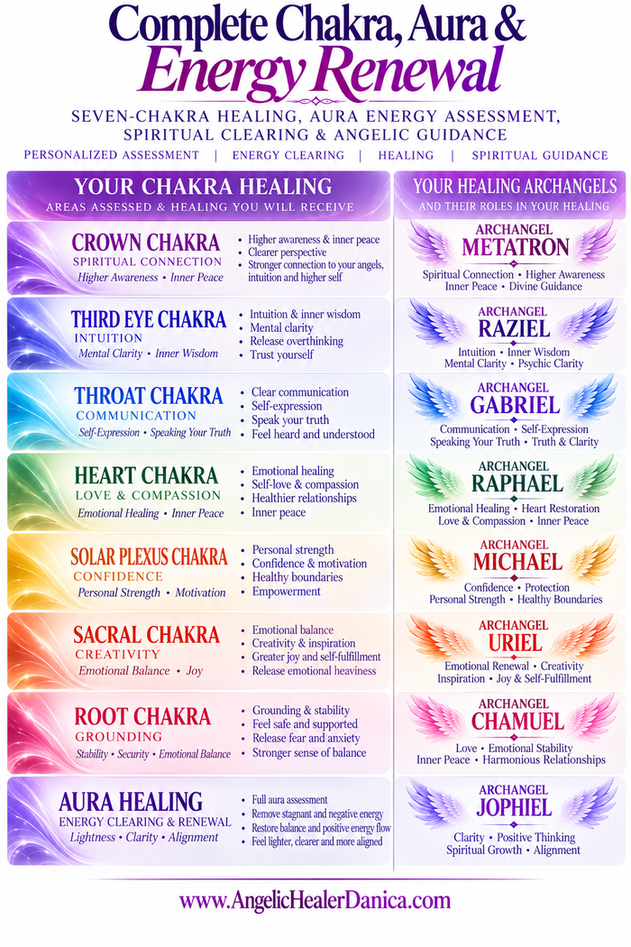 Complete Chakra, Aura & Energy Renewal. Seven-Chakra Healing, Aura Energy Assessment, Spiritual Clearing & Angelic Guidance