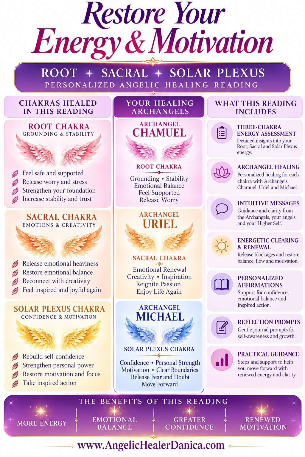 Restore Your Energy &amp; Motivation. Angelic Healing for Your Root, Sacral &amp; Solar Plexus Chakras