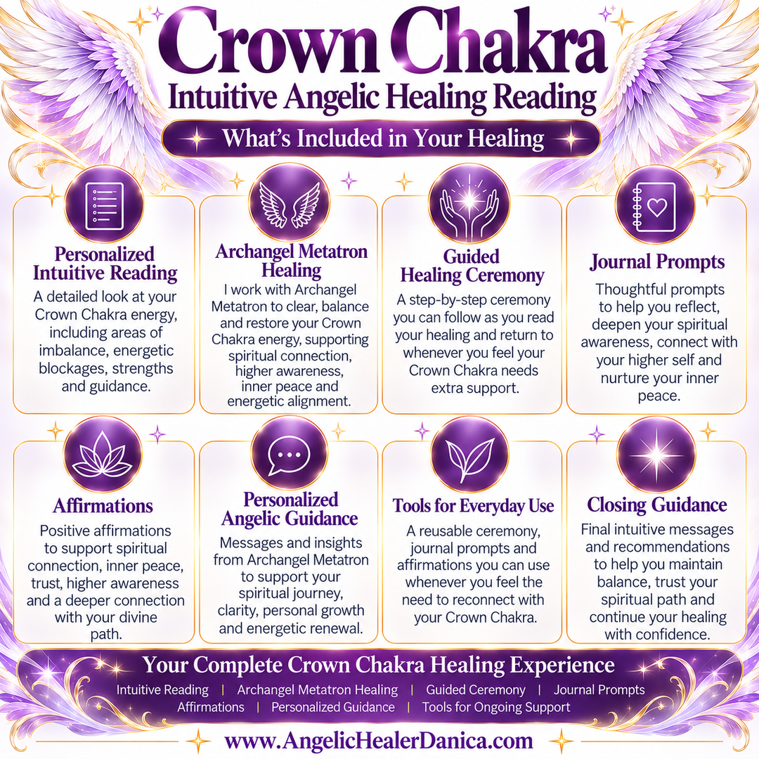 Crown Chakra — Intuitive Angelic Healing Reading