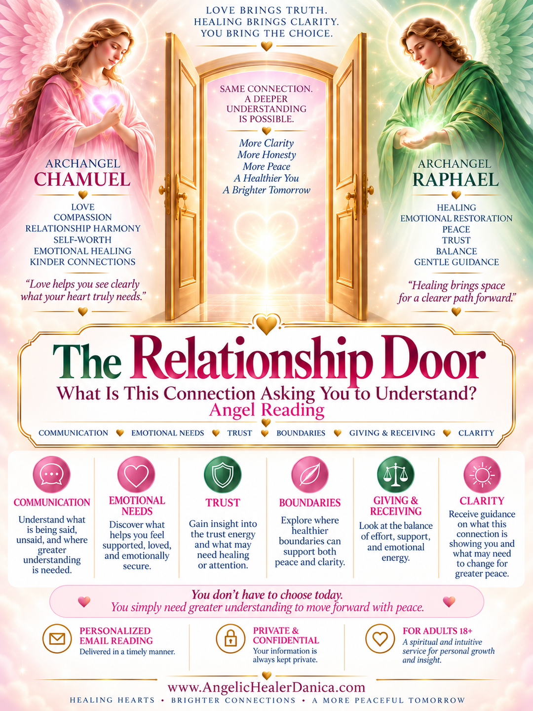 The Relationship Door. What Is This Connection Asking You to Understand? Angel Reading