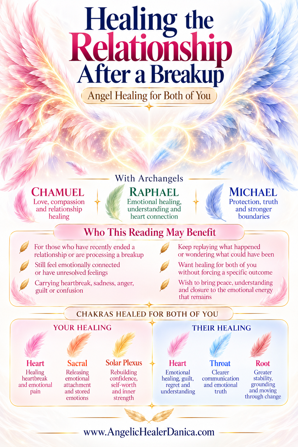 Healing the Relationship After a Breakup. Angel Healing for Both of You With Archangels Raphael • Michael • Chamuel