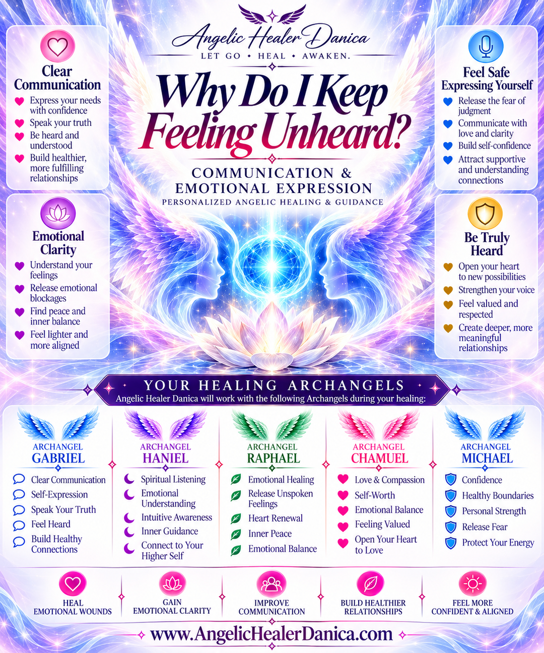 Why Do I Keep Feeling Unheard?  Angelic Healing Reading for Communication, Emotional Expression &amp; Finding Your Voice