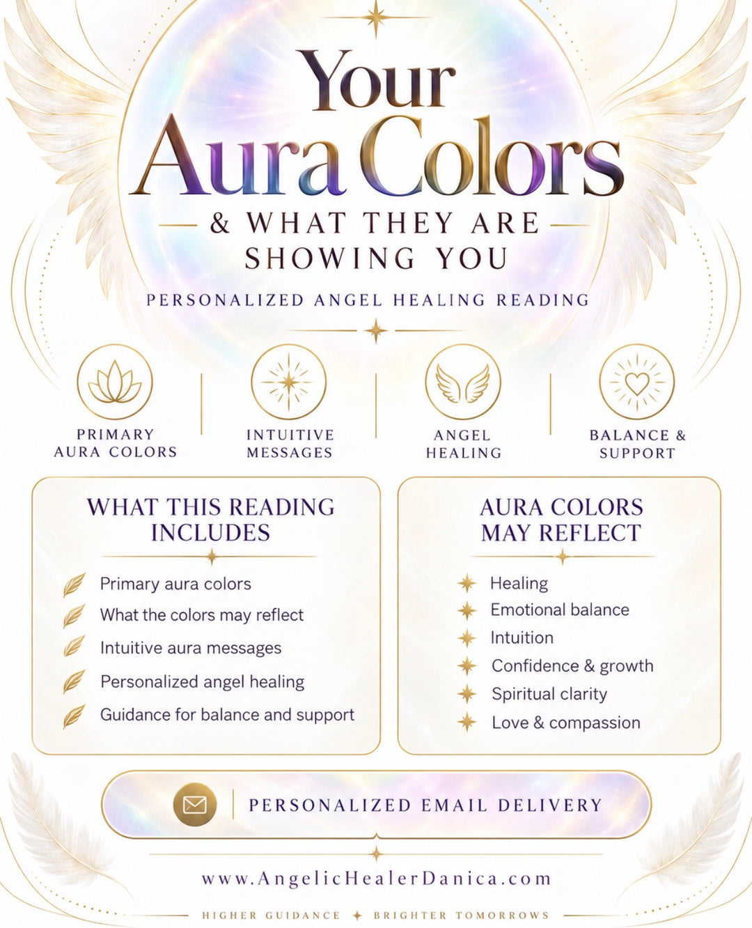 Your Aura Colors &amp; What They Are Showing You. Personalized Angel Healing Reading