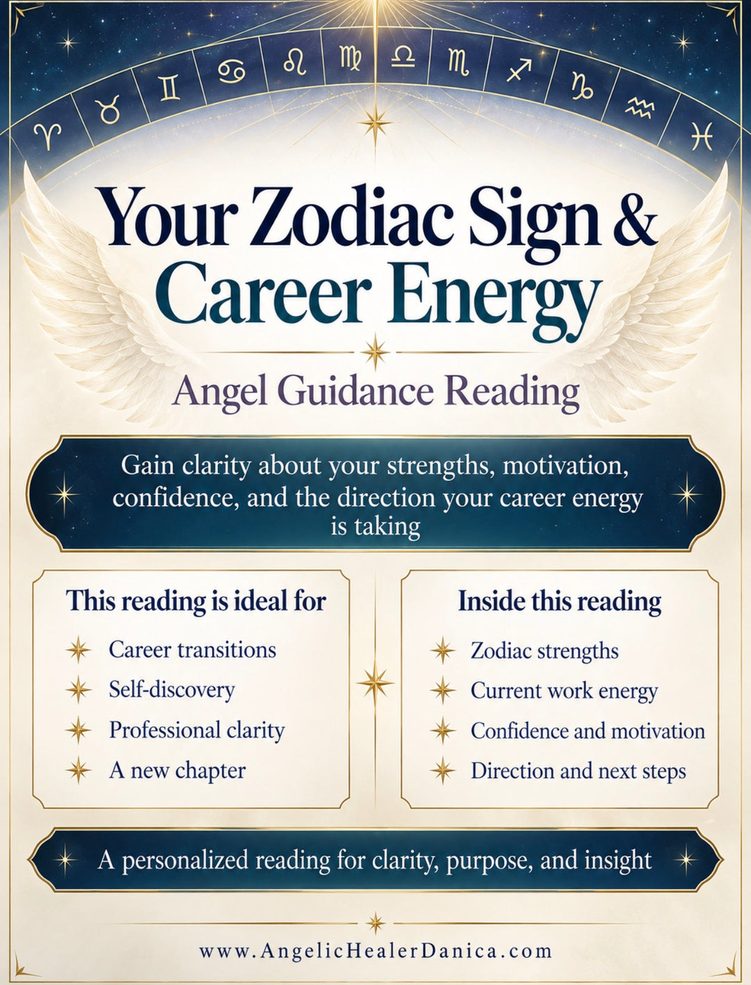 Your Zodiac Sign &amp; Career Energy — Angel Guidance Reading. Natural Strengths • Career Energy • Motivation • Confidence • Direction • Work Environment • Angel Guidance
