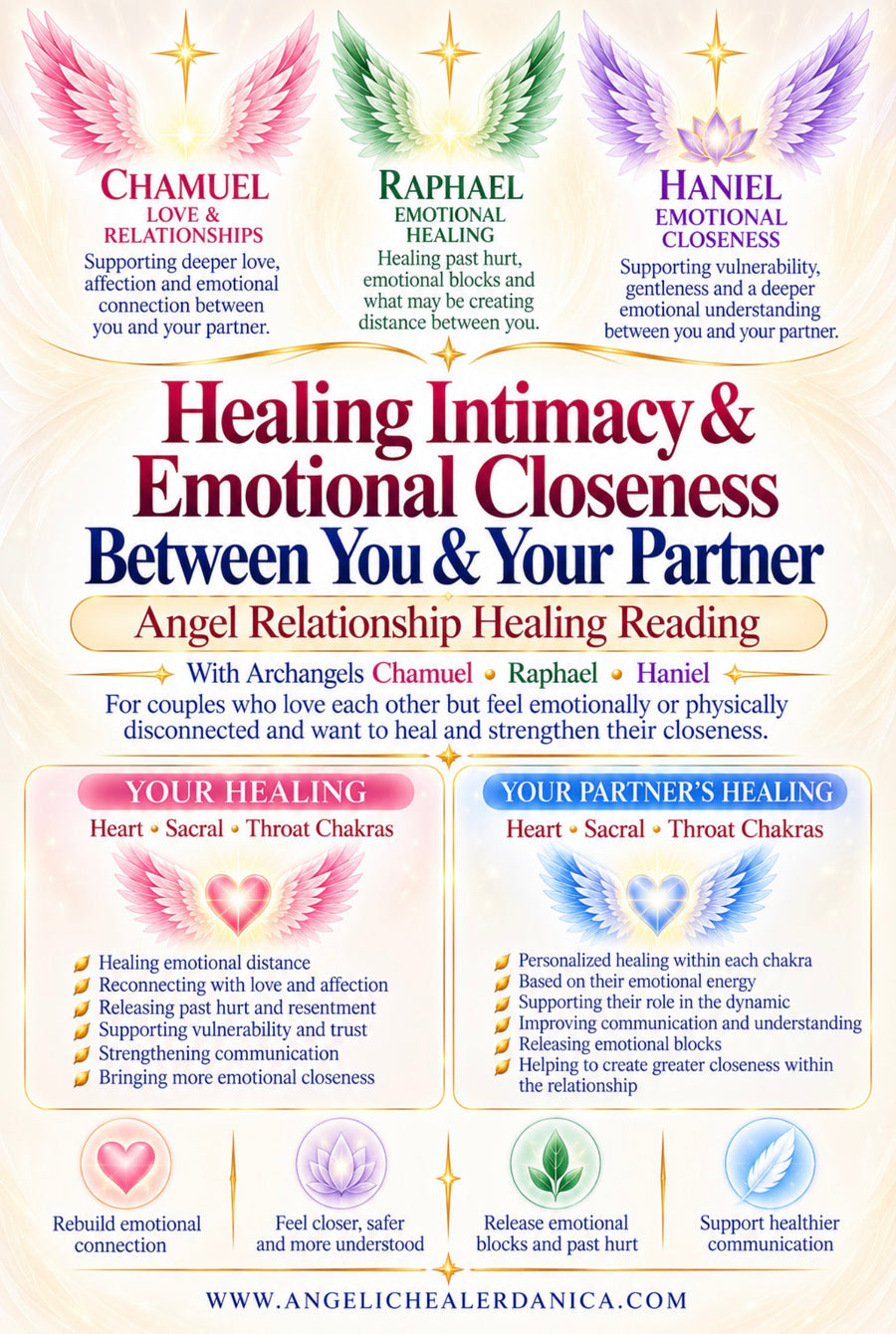 Healing Intimacy & Emotional Closeness Between You & Your Partner. Angel Relationship Healing Reading With Archangels Chamuel • Raphael • Haniel