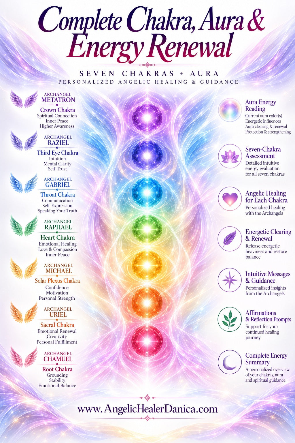 Complete Chakra, Aura &amp; Energy Renewal. Seven-Chakra Healing, Aura Energy Assessment, Spiritual Clearing &amp; Angelic Guidance